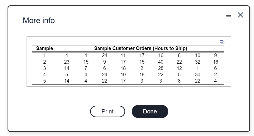 Leah's Toys guarantees to ship customer orders in