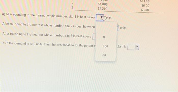 The fixed and variable costs for three potential