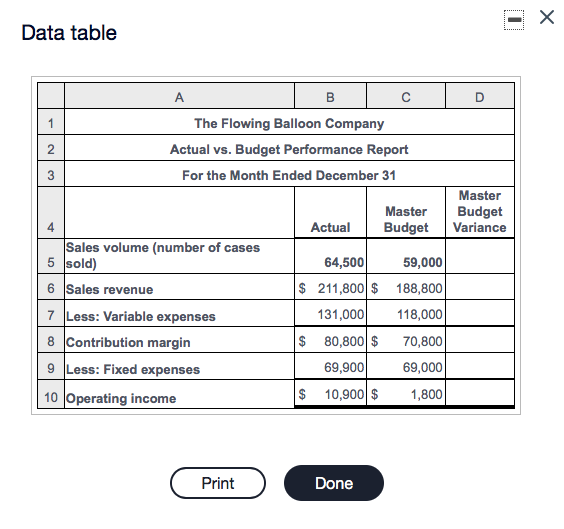 the actual sales volume of 64,500 units and the