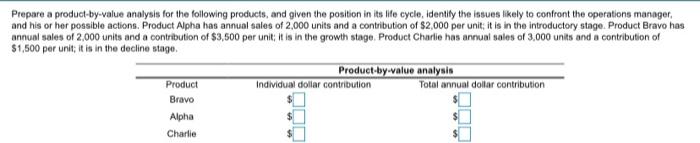 Prepare a product-by-value analysis for the