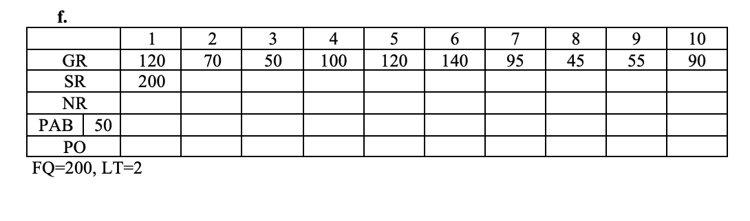 9 2 70 3 50 4 100 5 120 6 140 7 95 8 45 10 90 55
