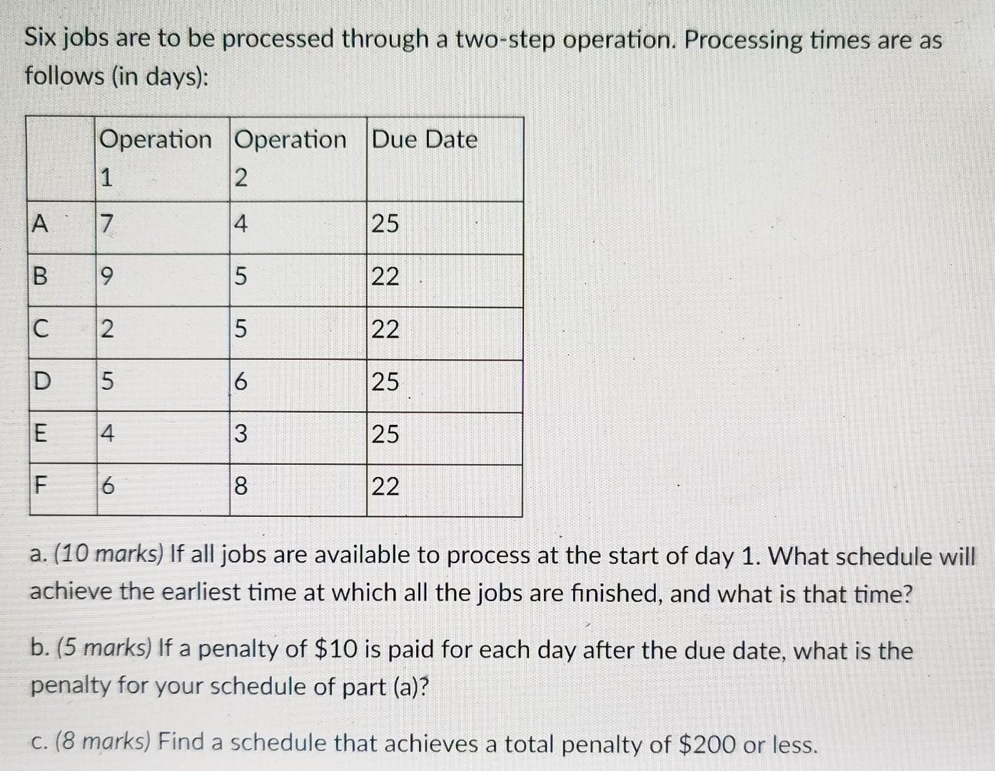 Six jobs are to be processed through a two-step