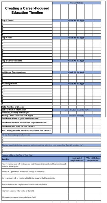 please fill this whole cahrt its urgent in your