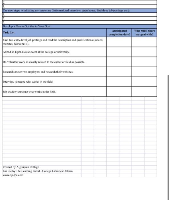 please fill this whole cahrt its urgent in your