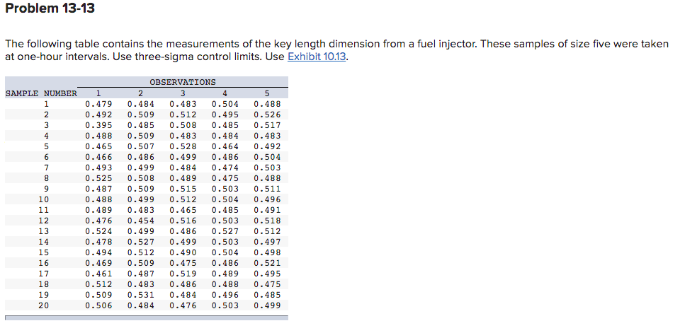 Problem 13-13 The following table contains the