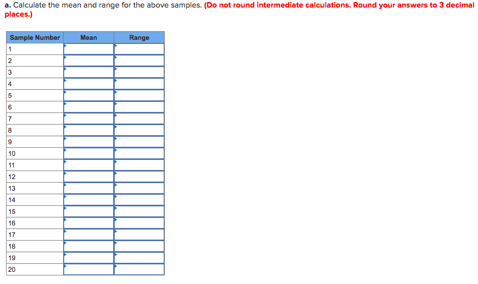 Problem 13-13 The following table contains the