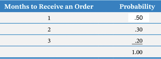 The Saki automobile dealer in the MinneapolisSt.