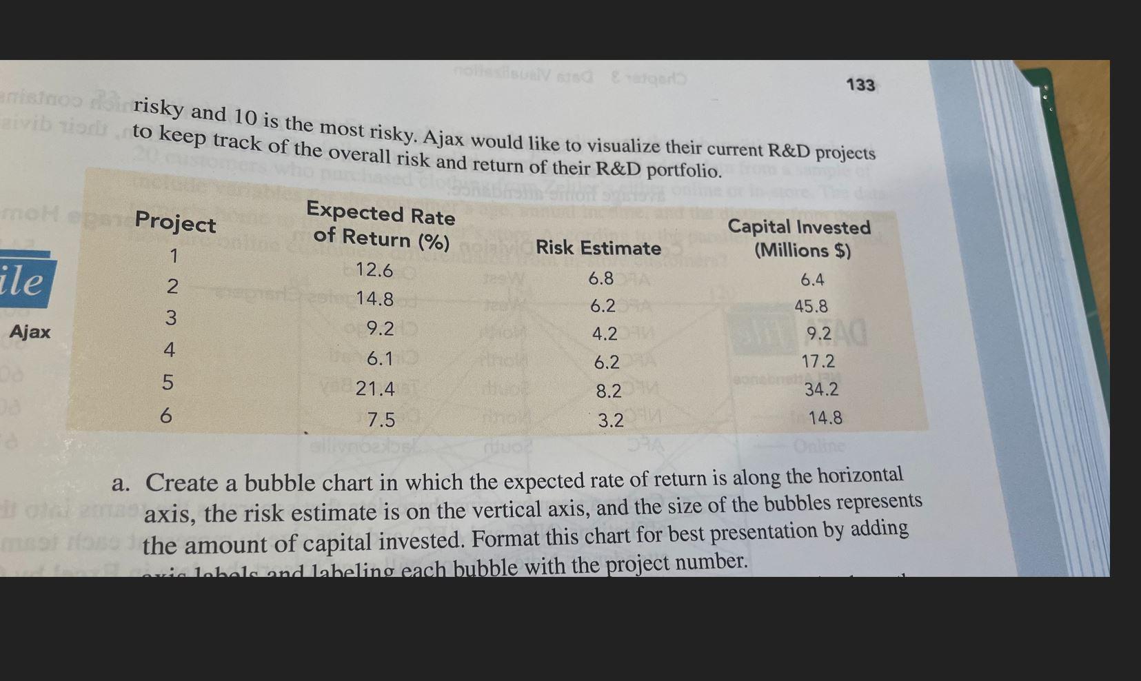 In Excel using PivotTable Please. a 18. The Ajax