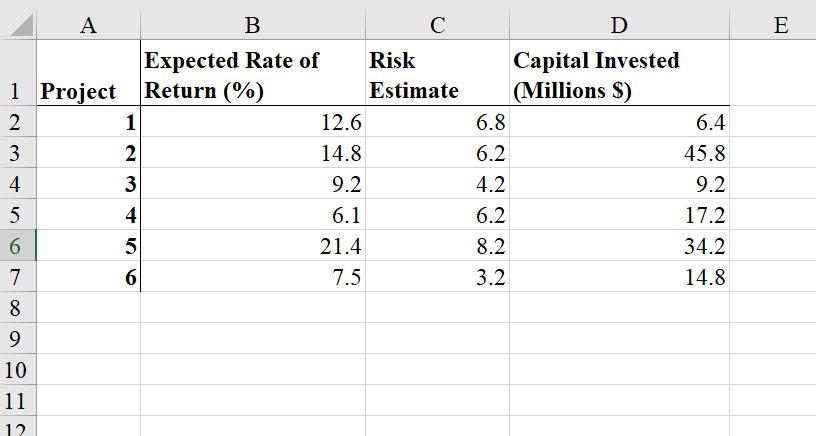 In Excel using PivotTable Please. a 18. The Ajax