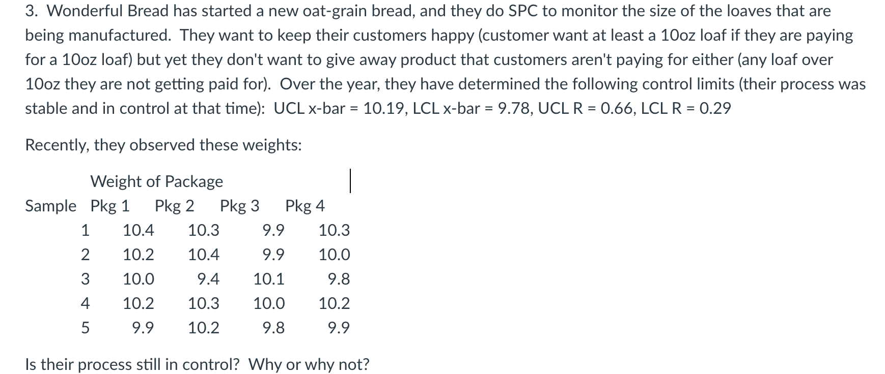 3. Wonderful Bread has started a new oat-grain