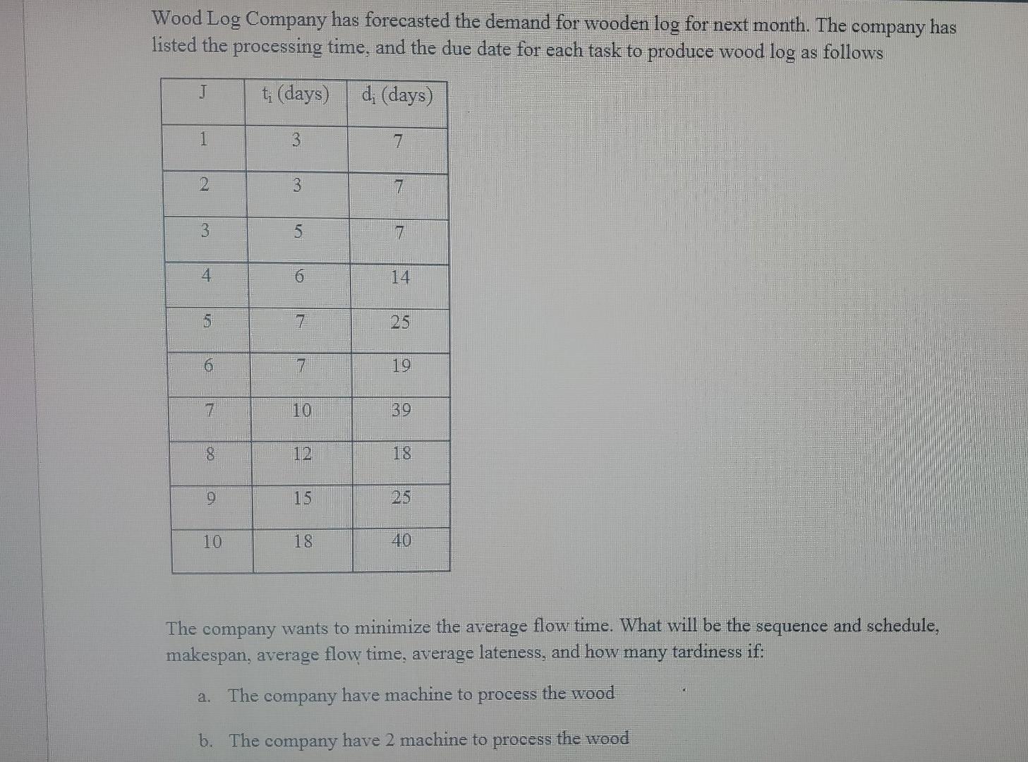 Wood Log Company has forecasted the demand for