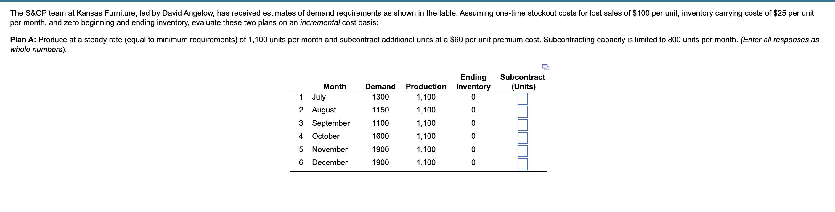 per month, and zero beginning and ending