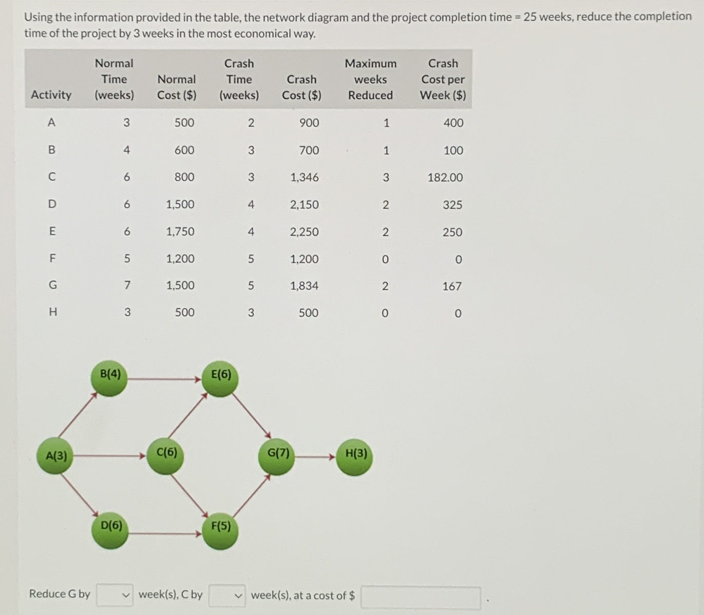 Using the information provided in the table, the