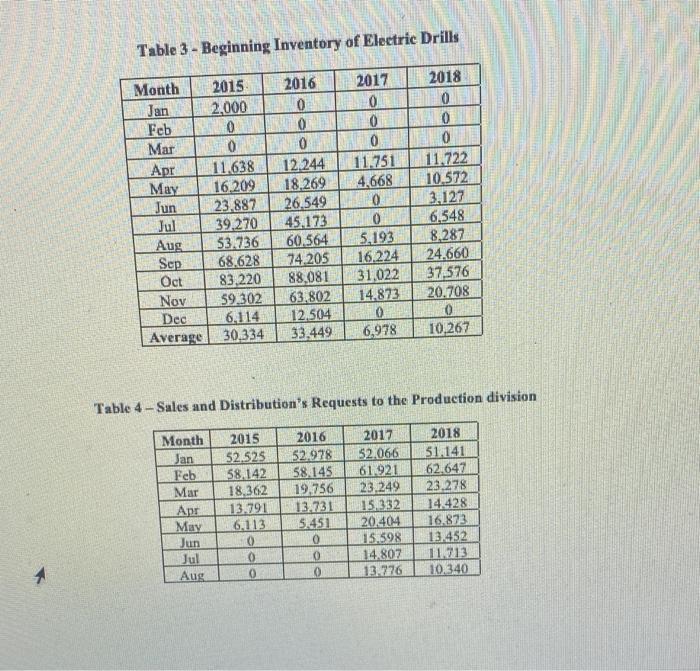 1 and 2a only . please do 2a on excel file wnd