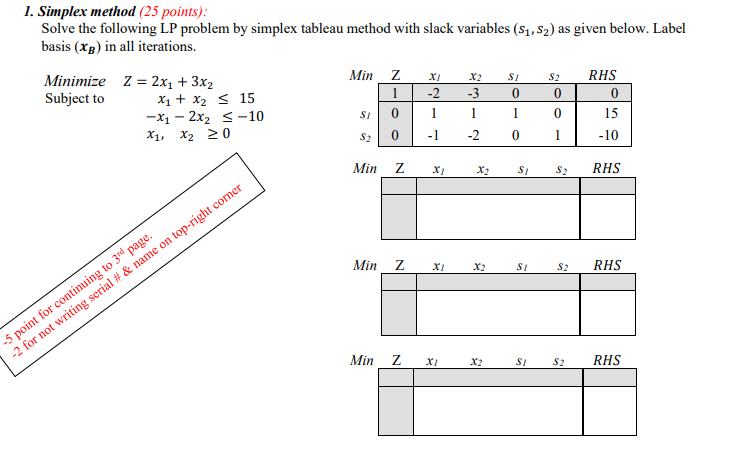 1. Simplex method (25 points): Solve the