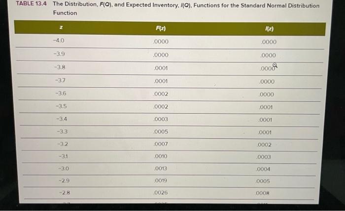 very lost on the problem, i included the table