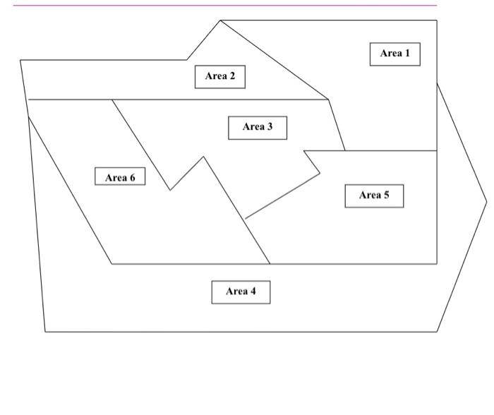 provide introduction, background, analysis,