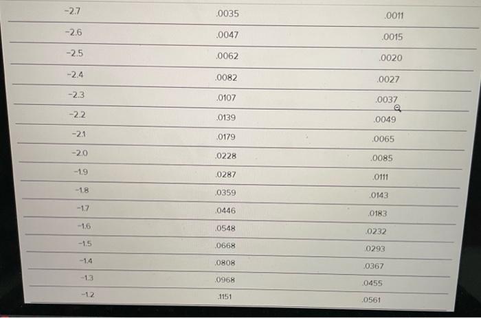 very lost on the problem, i included the table