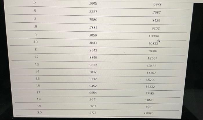 very lost on the problem, i included the table