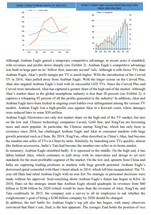 please do this case study WITH SOME $200 BILLION