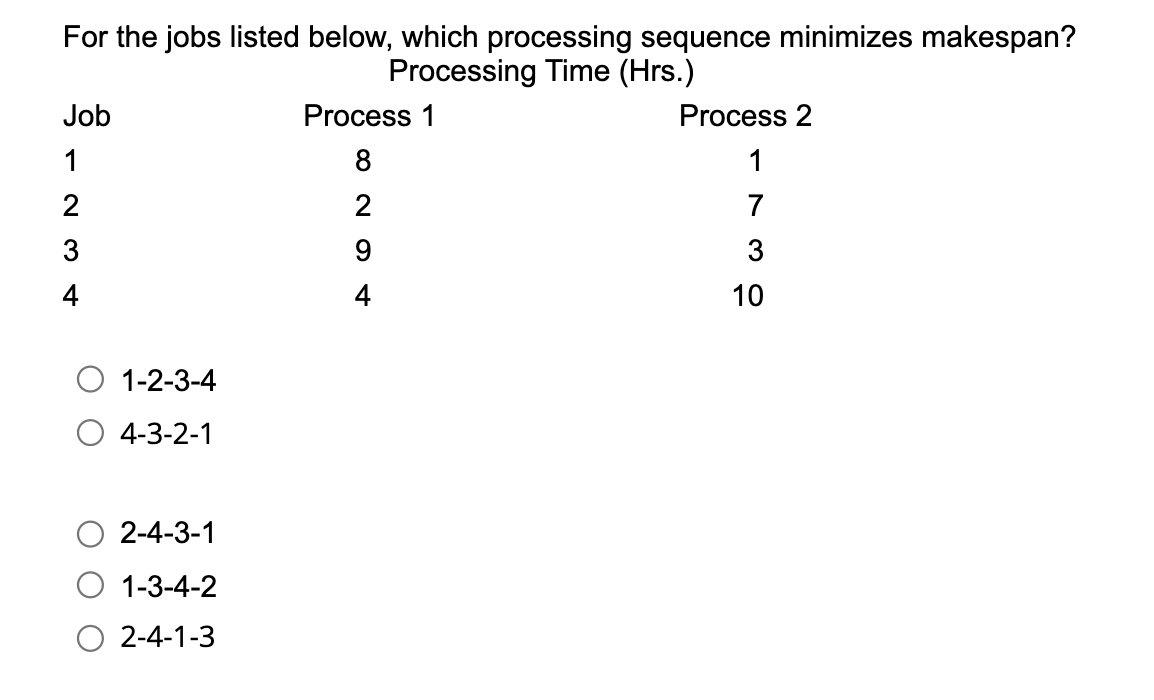 For the jobs listed below, which processing