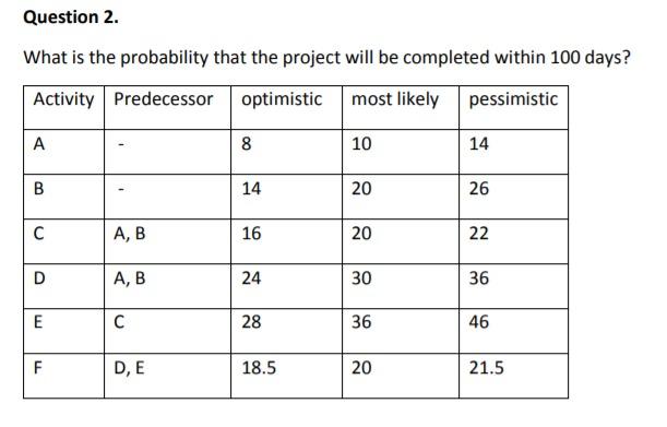 Question 2. What is the probability that the