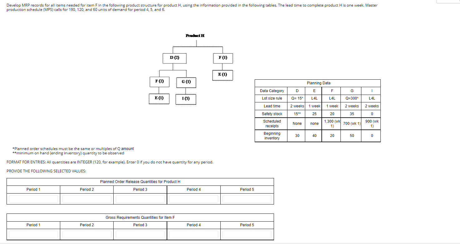 Develop MRP records for all items needed for item