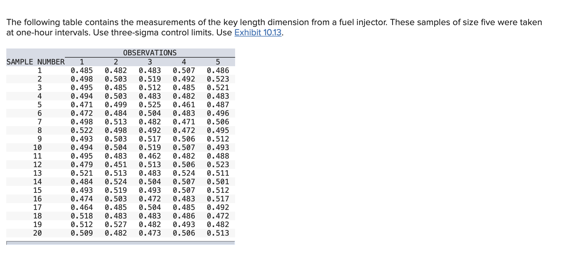 The following table contains the measurements of