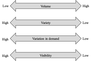 Case Study Company ABC is a restaurant operation,
