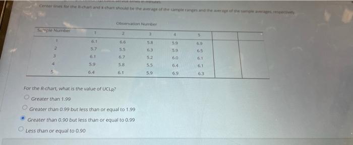 Citer lines for the cast and chart should be the