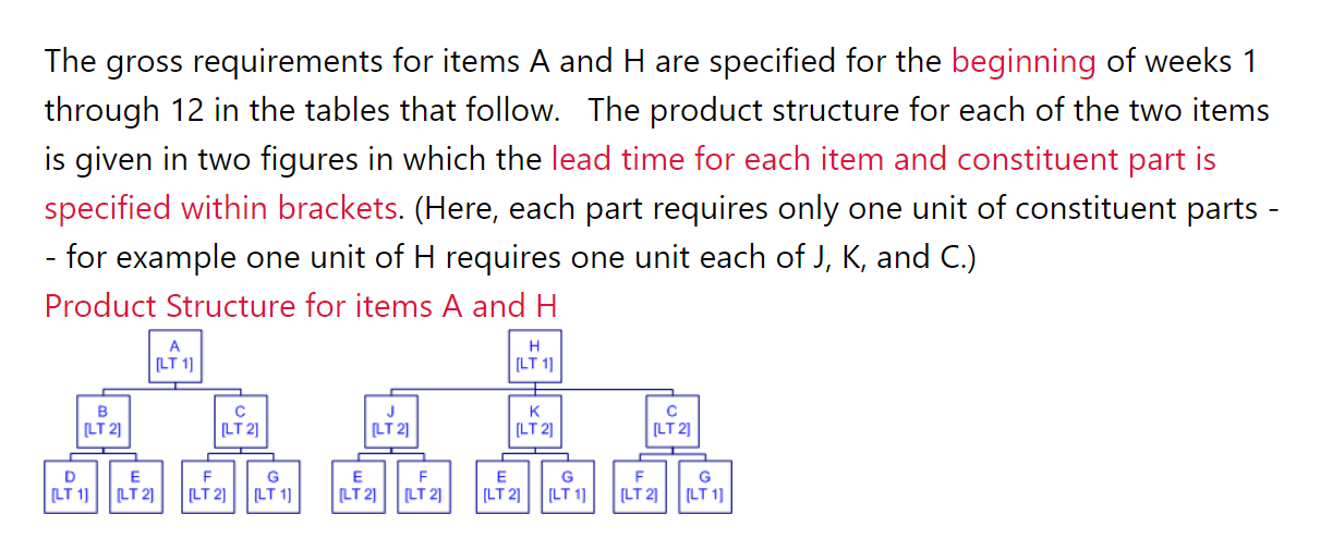 The gross requirements for items A and H are