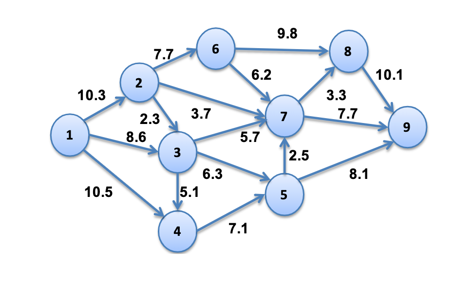Northwest Natural Gas Northwest Natural Gas has a