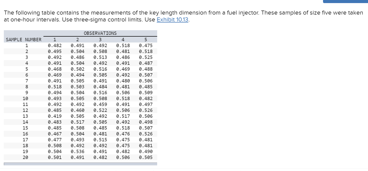 The following table contains the measurements of