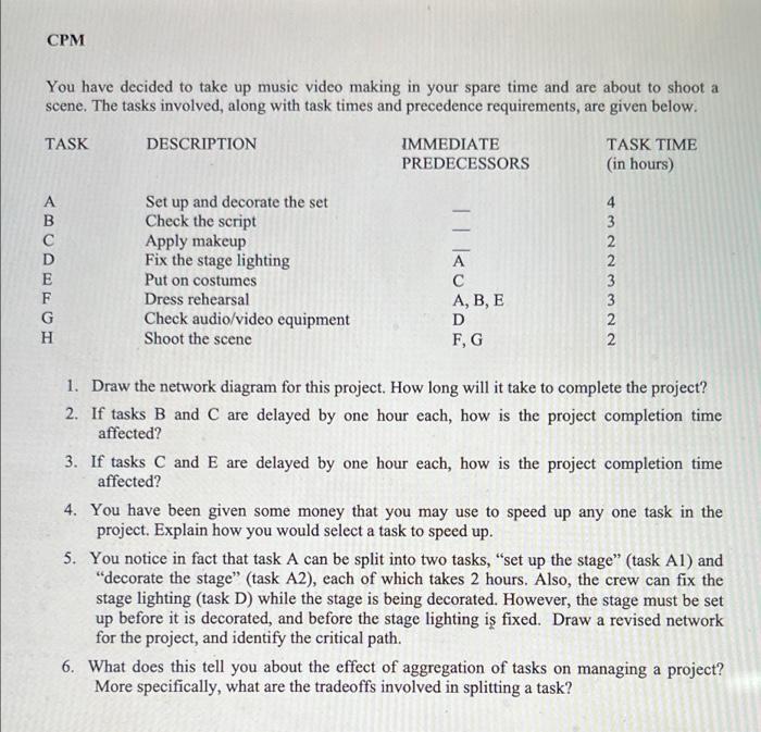 CPM You have decided to take up music video