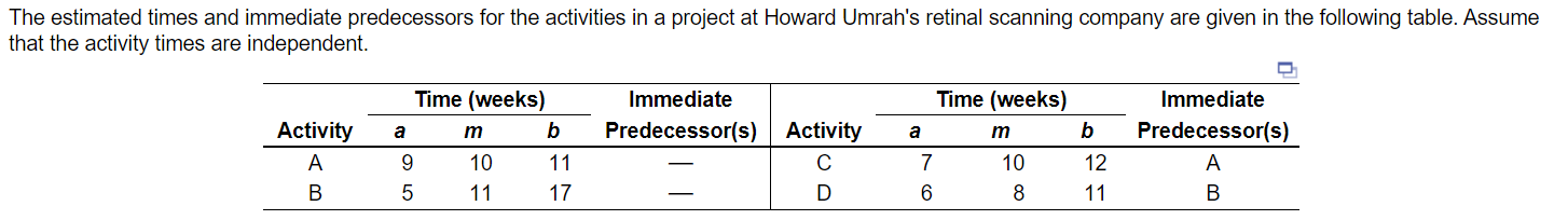 The estimated times and immediate predecessors