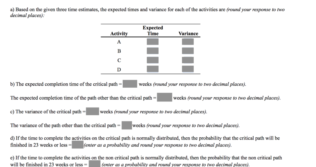 The estimated times and immediate predecessors