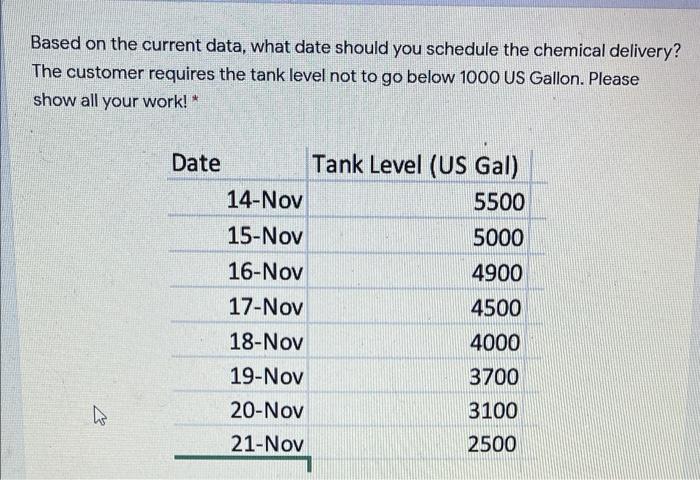 Based on the current data, what date should you