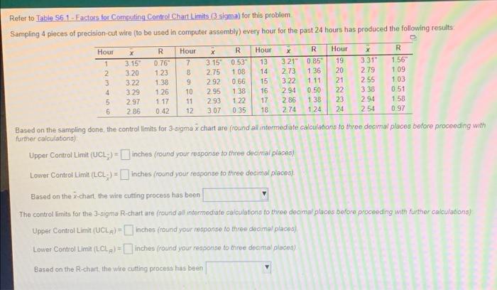 drow down options are in control/out of control