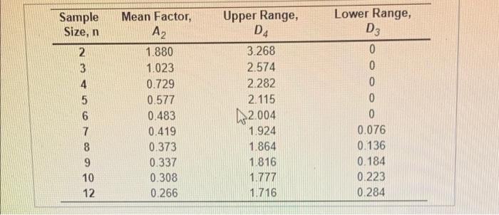 drow down options are in control/out of control
