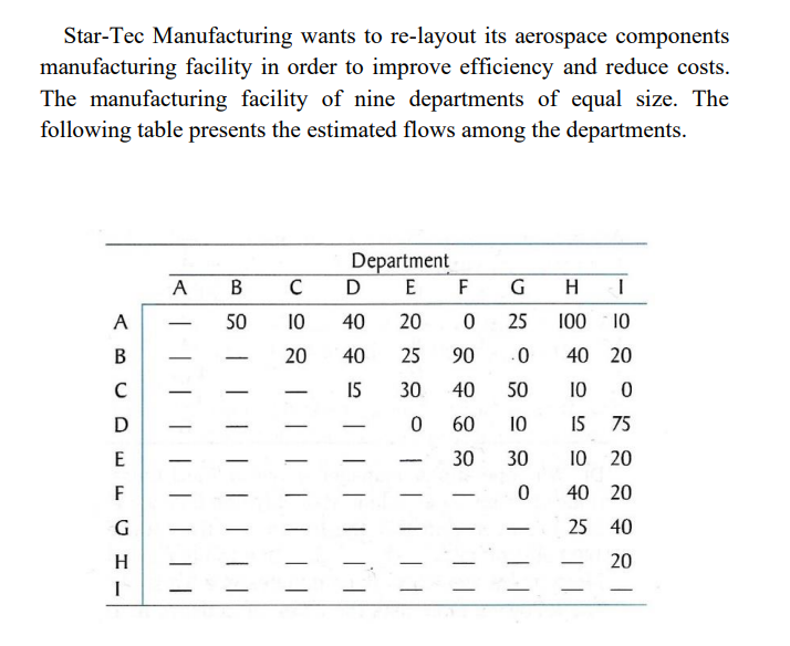 Star-Tec Manufacturing wants to re-layout its