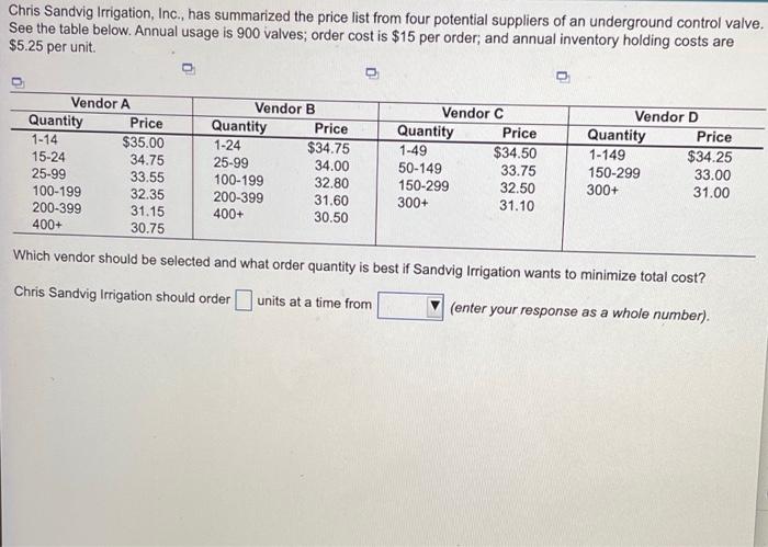 Chris Sandvig Irrigation, Inc., has summarized