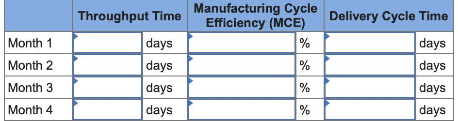 Tombro Industries is in the process of automating