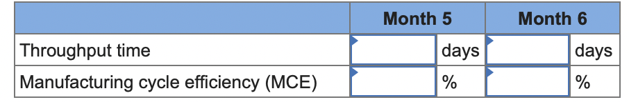 Tombro Industries is in the process of automating