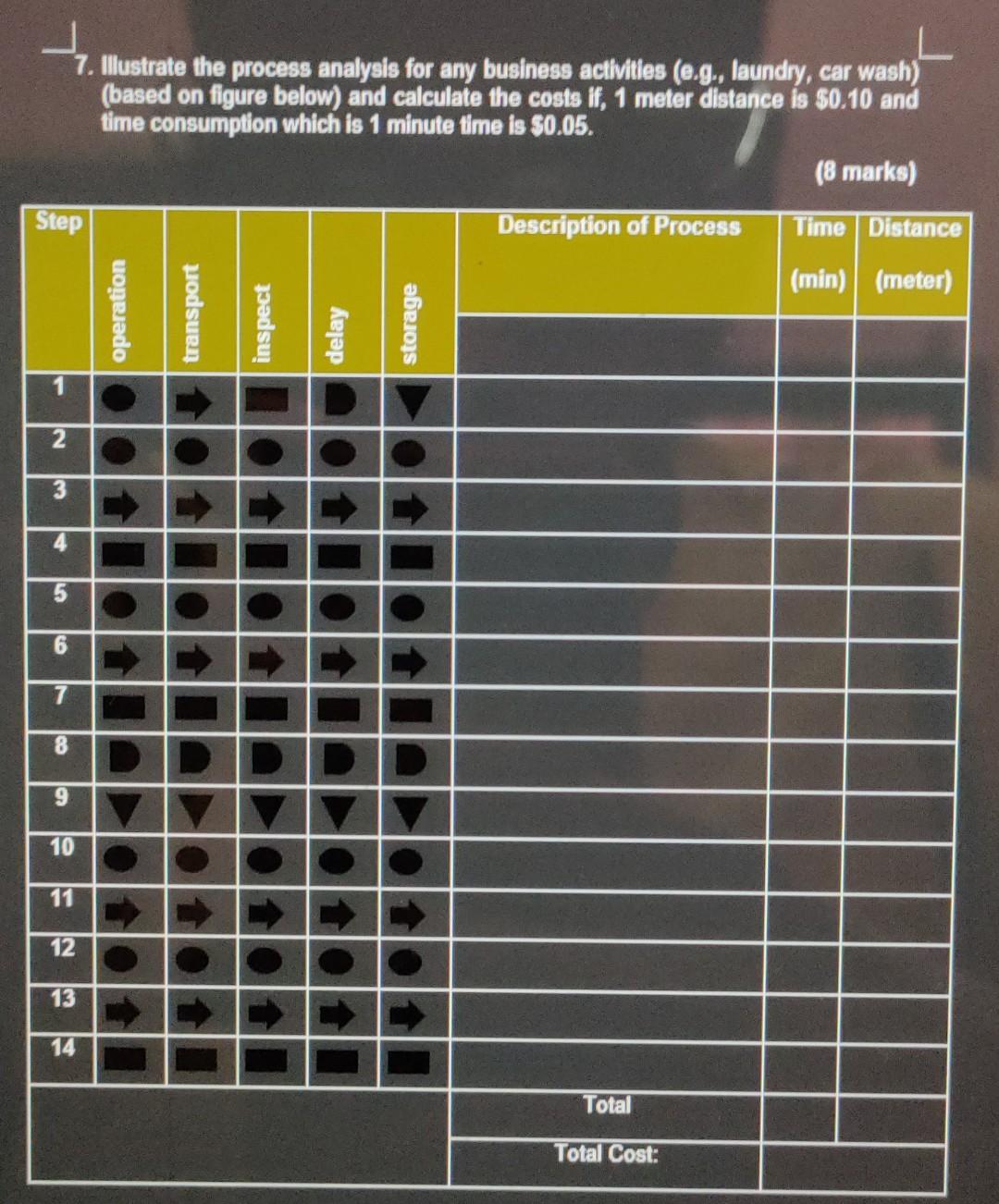 T 7. Illustrate the process analysis for any