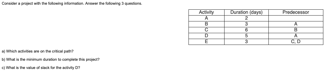Consider a project with the following