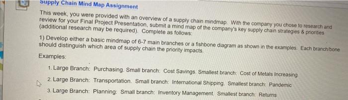 Supply Chain Mind Map Assignment This week, you