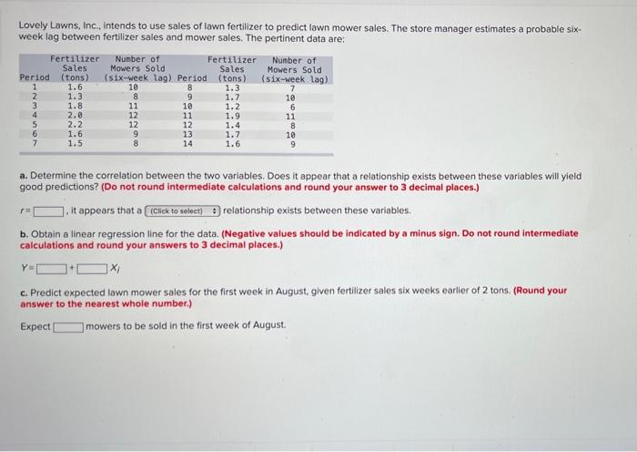 Lovely Lawns, Inc., intends to use sales of lawn