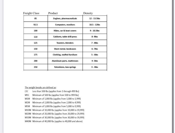 1. Calculation: Determine the class rate for an
