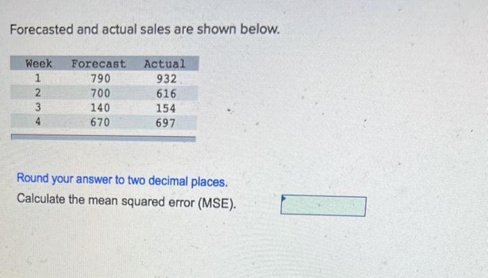 Forecasted and actual sales are shown below. Week
