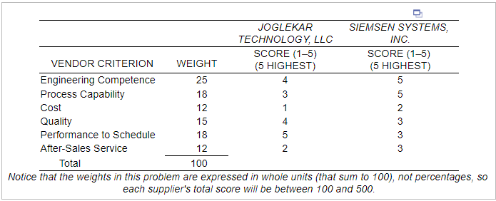 Can you please also provide the weighted total